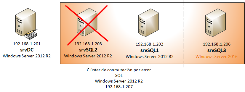 Clúster rolling upgrade afegint un node Windows SServer 2016