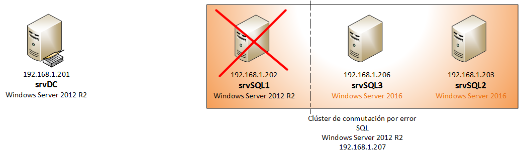 Clúster rolling upgrade últim node Windows Server 2012 R2